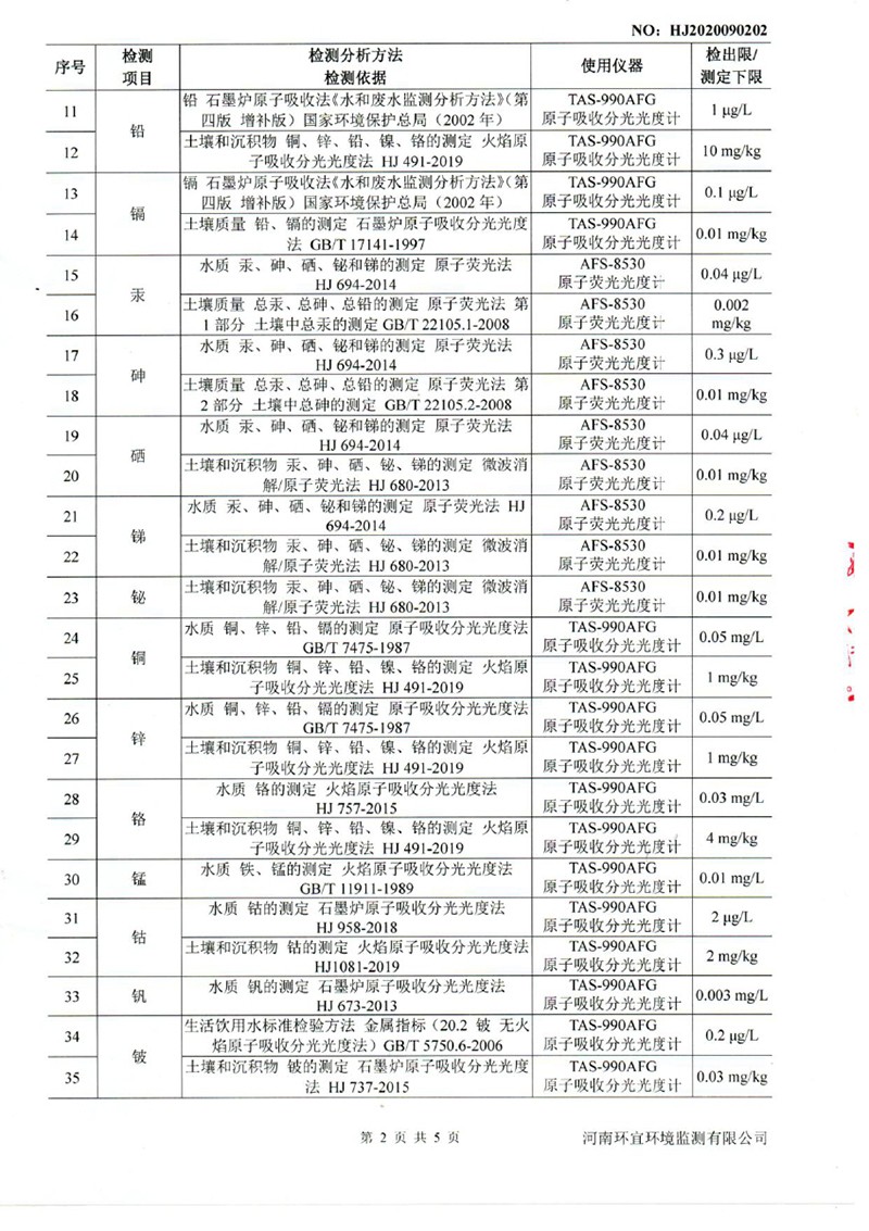 安阳红岩土壤、地下水检测报告-运动资讯-渣洗料厂家_渣洗剂厂家_炼钢用精炼渣 _精炼渣生产厂家_超低碳脱硫剂厂家_铬铁安阳红岩铁合金有限公司